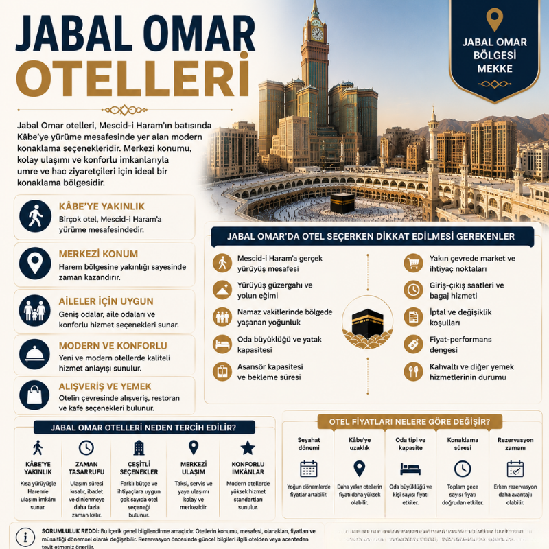 Jabal Omar Otelleri